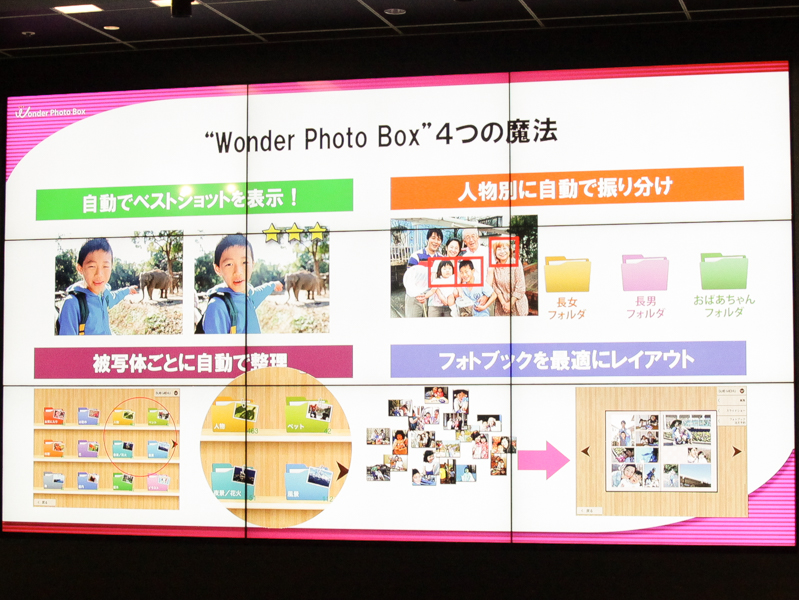 ベストショットや人物を振り分ける解析機能を備える