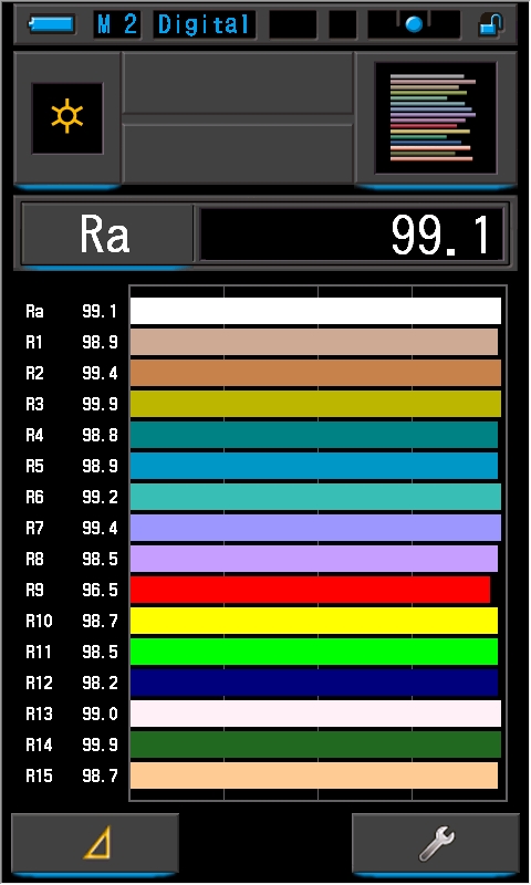 ストロボ光をC-700で測ってみた。Ra値は99.1と高い値を示した。