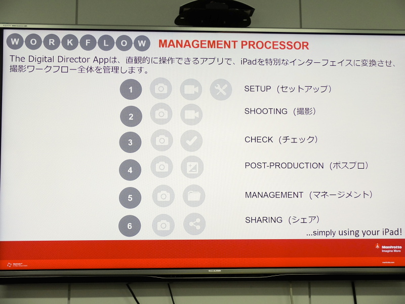 ワークフロー全体の管理を行なえるとする