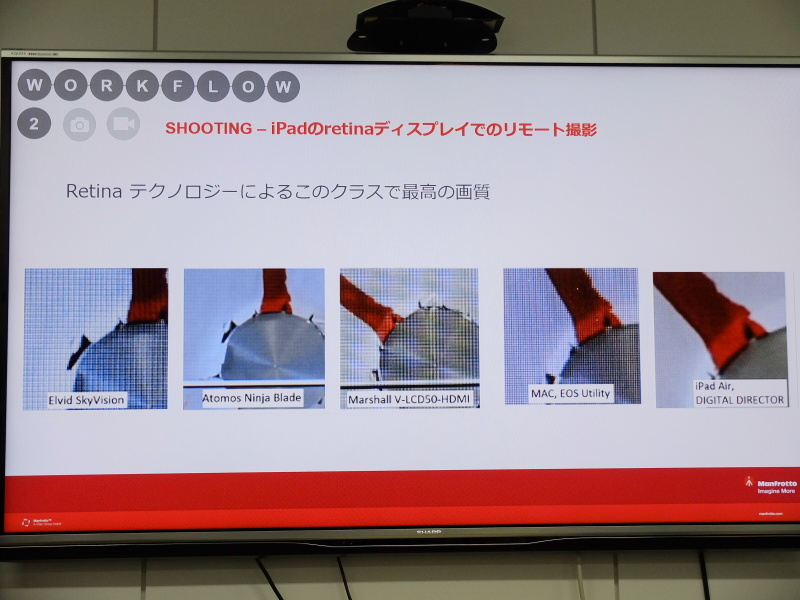 同社比較による、iPad（Retinaディスプレイ）を用いる優位性