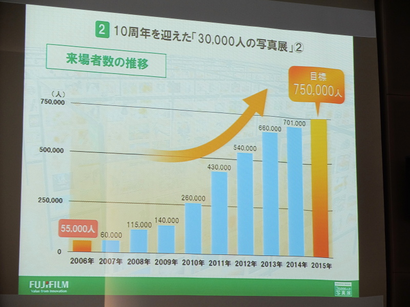 来場者数の推移