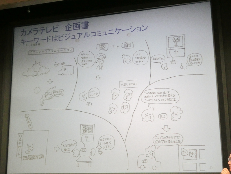 当時は、事故の証拠写真など様々な用途を考えた