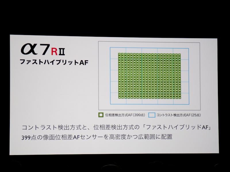 AF性能も強化している