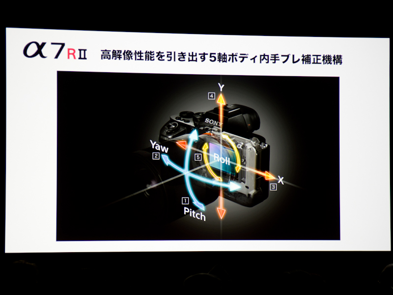α7Rにはなかったボディ内手ブレ補正機構を搭載