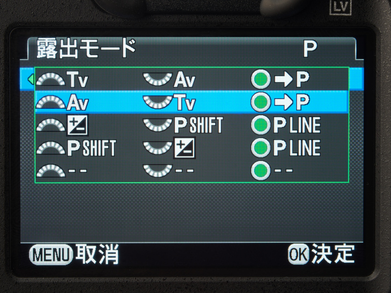 これを逆転させて、前をAV、後ろをTvにすることもできる。あるいはどちらかのダイヤルでプログラムシフトにし、もう一方のダイヤルで露出補正をダイレクト操作にすることもできる。一番下の選択肢を選ぶとハイパープログラムがキャンセルされて通常のプログラムAEになる。