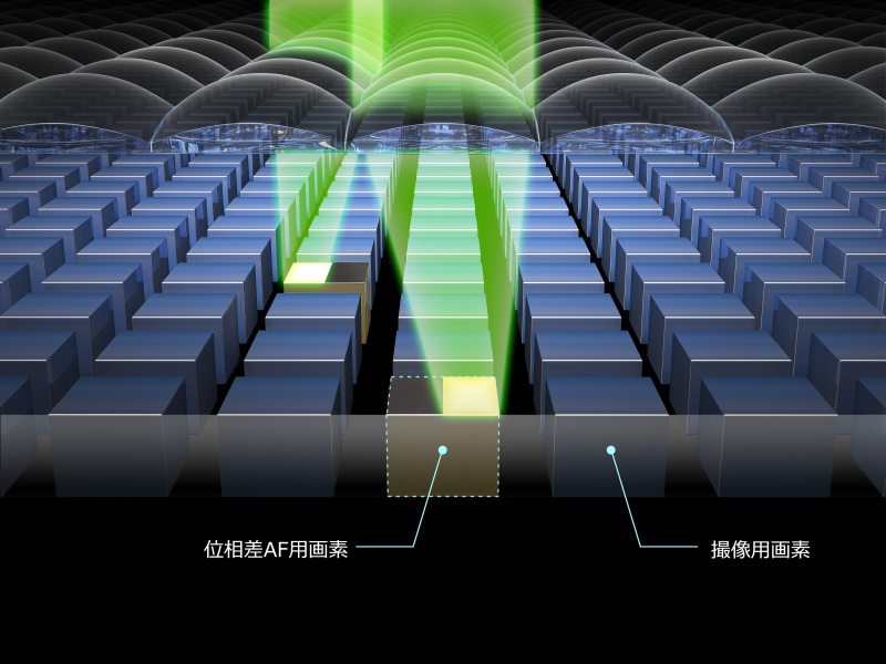 ハイブリッドCMOS AF II（EOS M2）
