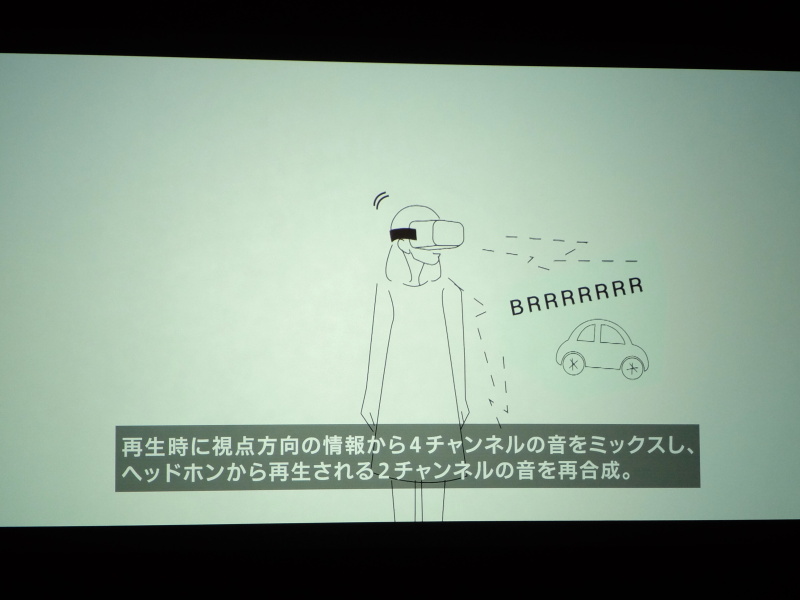 4方向の音を個別チャンネルに録音し。専用プレイヤーで視点方向に合わせた音場を再現する