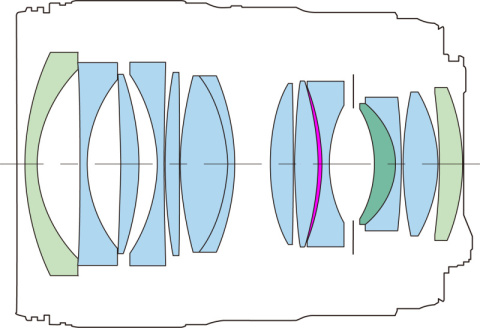 インタビュー：EF35mm F1.4L II USM - デジカメ Watch Watch