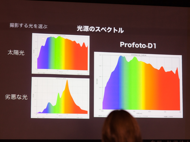 プロフォトのストロボは太陽光に近い演色性の高いものという