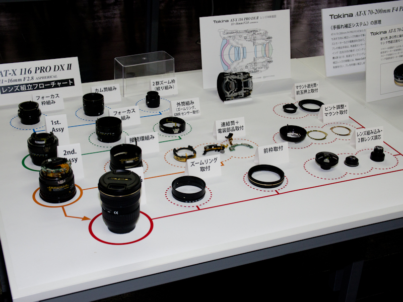 レンズの分解モデルなど技術展示もある