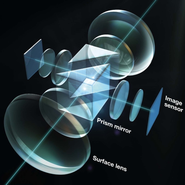 <strong class="">二眼屈曲光学系</strong><br class="">プリズムによって光路を90度折り曲げる屈曲光学系を採用。ぞれぞれレンズからセンサーに向かって右方向に光を折り曲げることで、2つのレンズ間の距離を短縮し、できるだけ視差を少なくしている