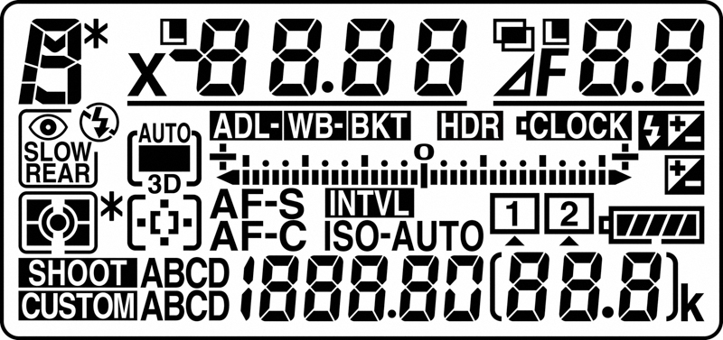上部パネルの表示