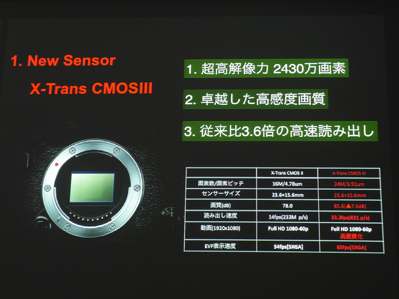 読み出し速度も大きく高速化した