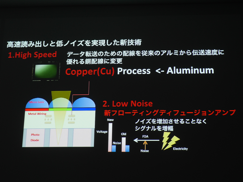 信号増幅も改善し、ノイズを抑えている