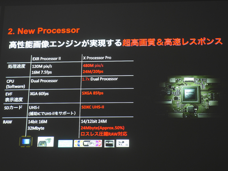 画像処理エンジンの進化ポイント