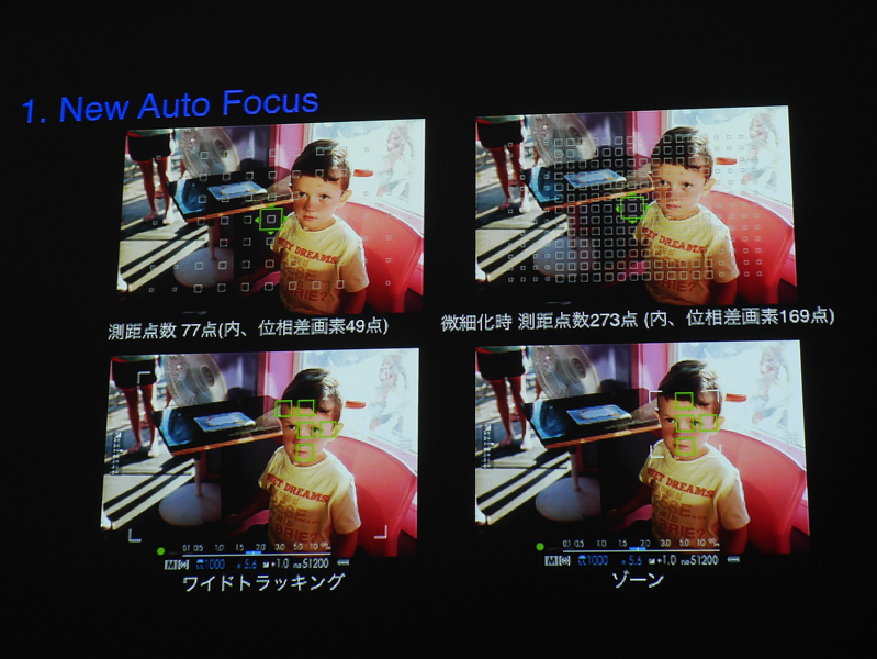 新たに像面位相差AFが加わった。トラッキングAFなども可能