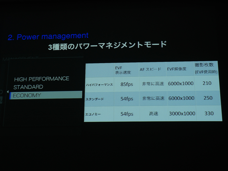 パワーマネジメントモードは3種類