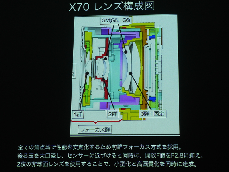 開放F2.8に抑えたことで画質も向上しているという