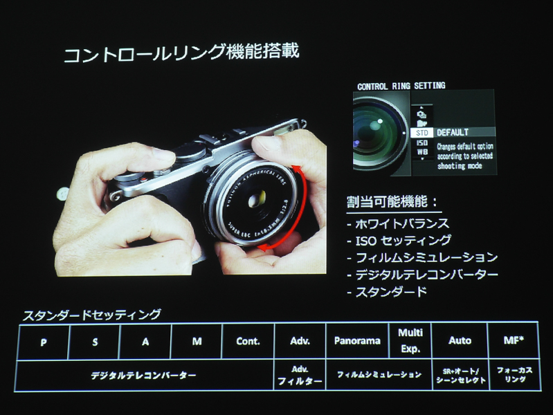コントロールリングの機能