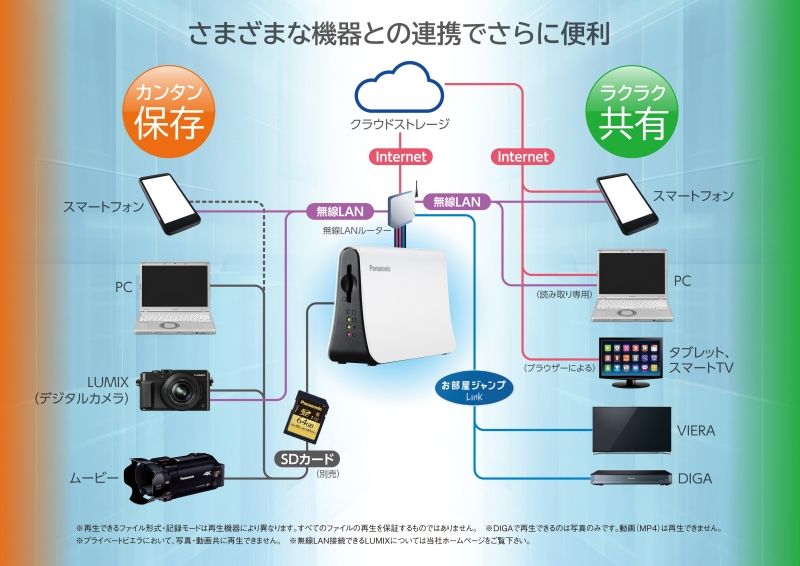 修正版の連携図