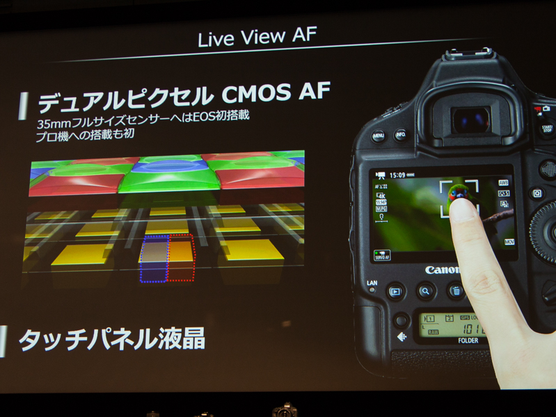 デュアルピクセルCMOS AFをフルサイズEOSで初めて搭載