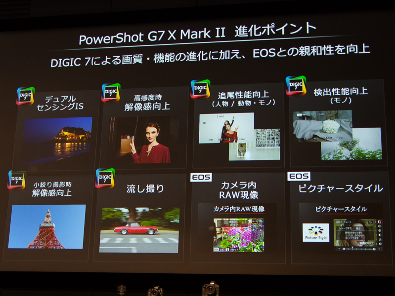 PowerShot G7 X Mark IIでは、EOS同様カメラ内RAW現像なども可能となっている