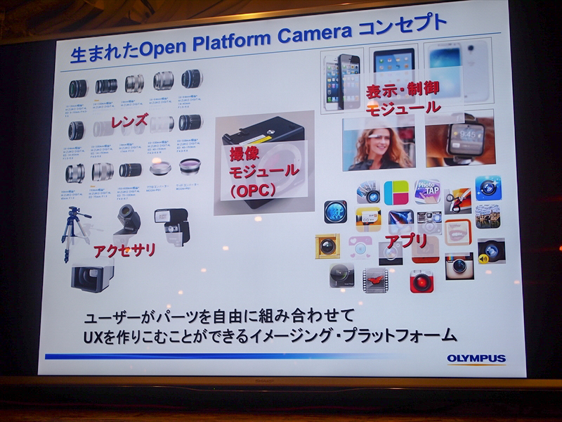 OLYMPUS AIR A01のコンセプト「オープンプラットフォームカメラ」