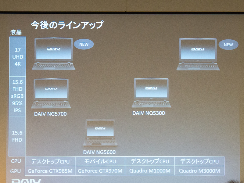 今後のラインナップ。CP+ではさらに高解像度のディスプレイのニーズが多かったということで、今後展開していく予定