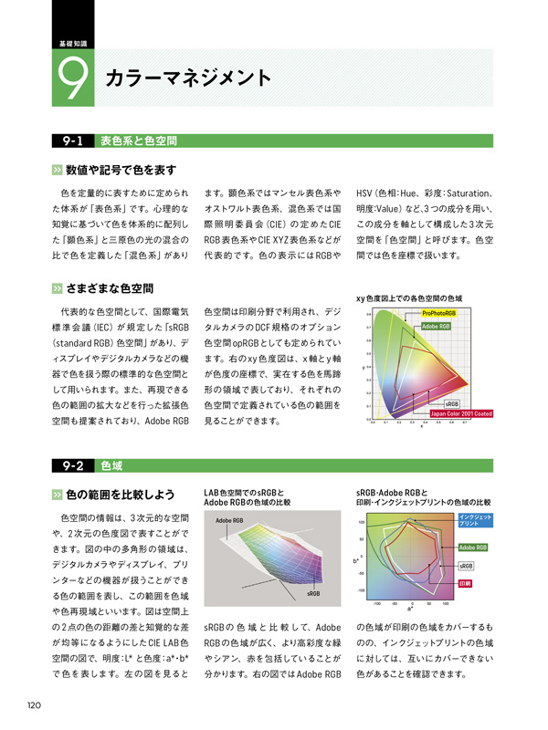 デジタル完全対応の教科書なので、もちろんカラーマネジメントの仕組みと方法もカバー