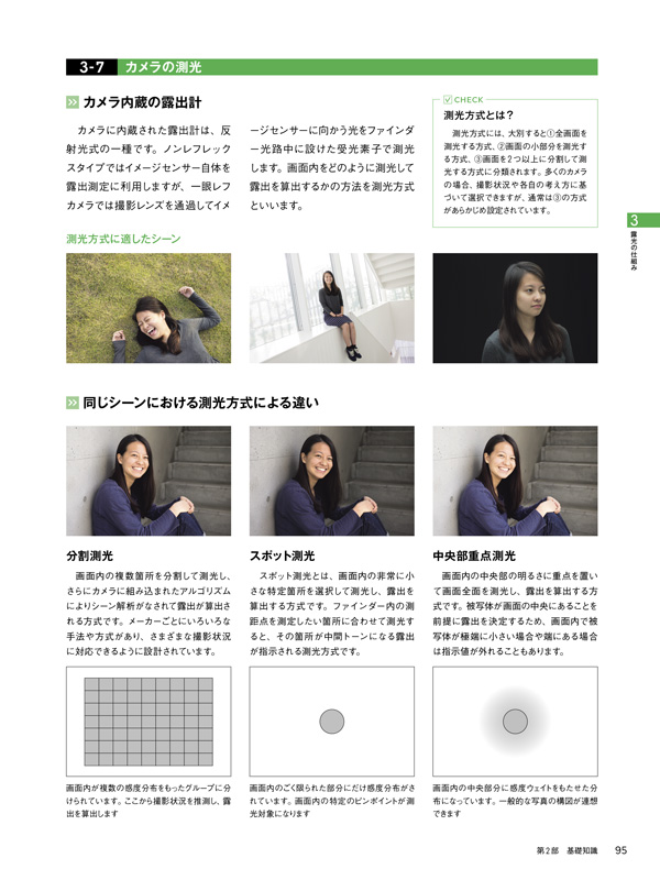後半は基礎知識。「露光の仕組み」では、今さら聞けない露出計の仕組みを解説。単体露出計も扱う