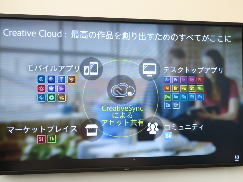 CreativeSyncを中枢神経としたCreative Cloudの図式