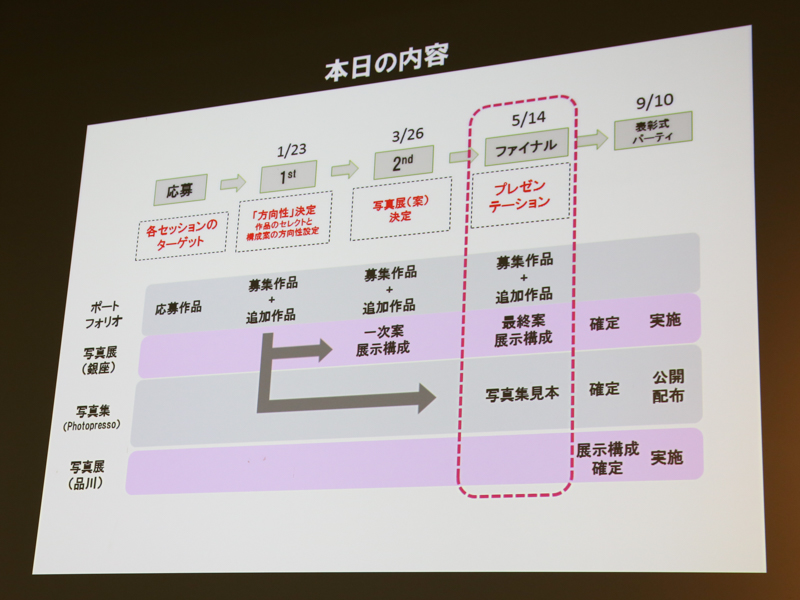 ワークショップのスケジュール