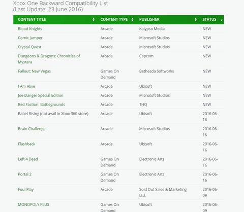 Xbox One、下位互換機能に新たに「Fallout: New Vegas」が対応 - GAME 