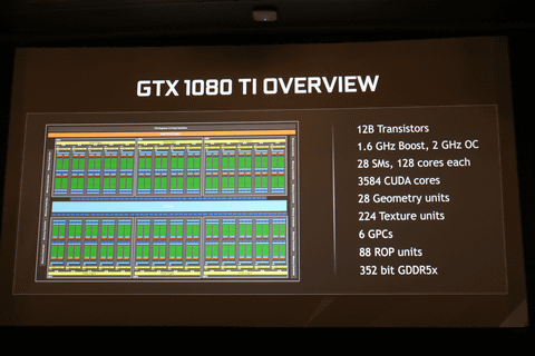 GeForce GTX 1080Ti」が発表。性能Titan X超えで699ドル！！ - GAME Watch