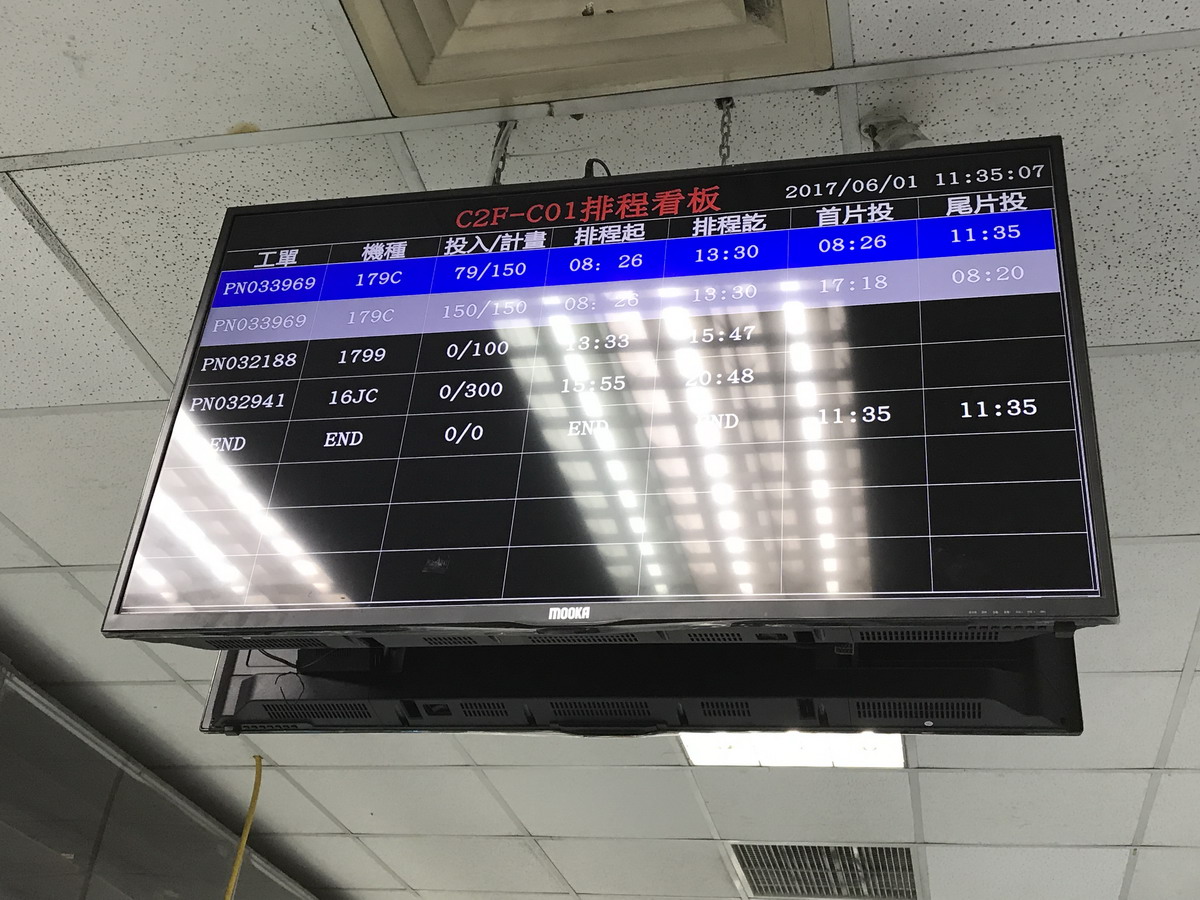 生産されているラインが、何時からスタートしてどれくらいの時間がたったのかという稼働状況を表示