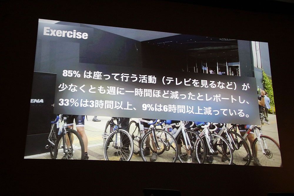 「30％が現実世界でデートをしている」というのは海外での話で、日本では「10％」なのだとか。川島氏はそれでも十分多いと語る。「17％が1,000ドル使っている」というのはアプリ内課金ではなく、旅費など“リアル課金”にかけた金額