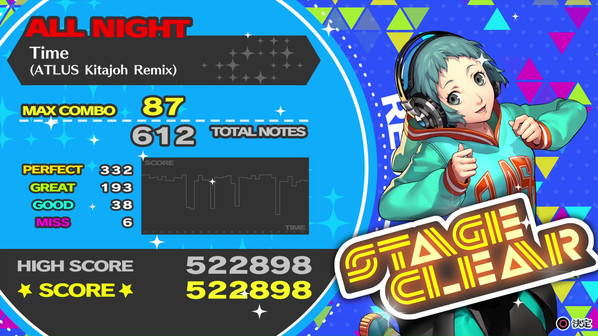 リトライを重ねまくった末、ようやくALL NIGHTの楽曲をクリアすることができた。慣れさえすればどんな曲でもクリア不可能ではないと感じた