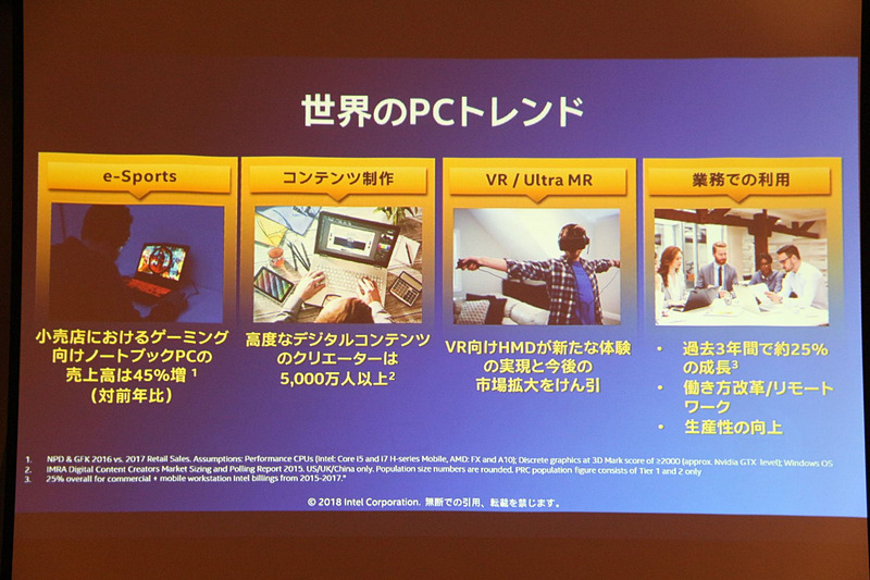 eスポーツ以外には、コンテンツ制作、VR/MR、業務利用を挙げていた