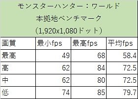 本拠地のスコア