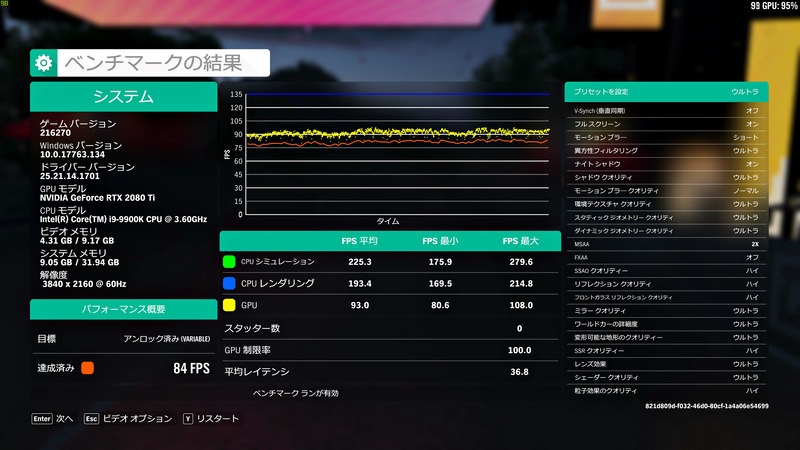 PC版「Forza Horizon 4」のようにベンチマーク機能を持ったゲームが最近増えてきた。画質設定や解像度を調整して、液晶のリフレッシュレートになるべく近いフレームレートが出るように調整すると良いだろう