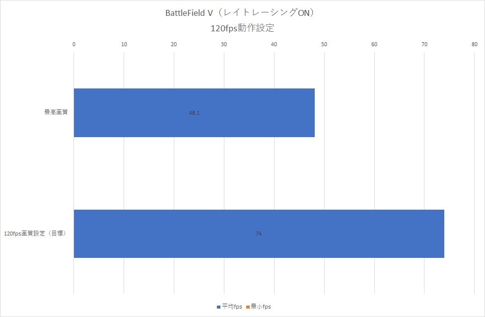 レイトレーシングオン