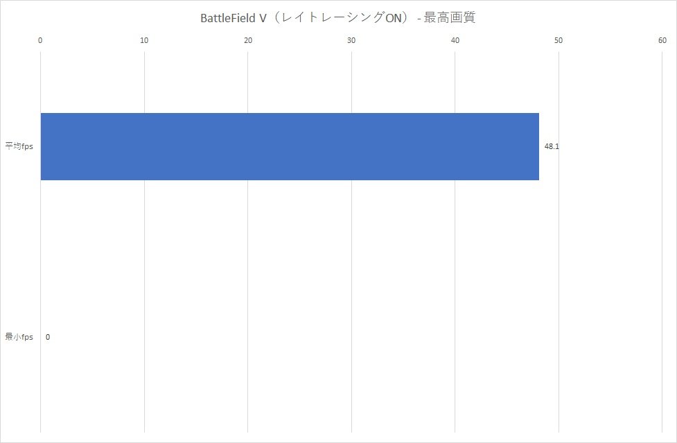 レイトレーシングオン