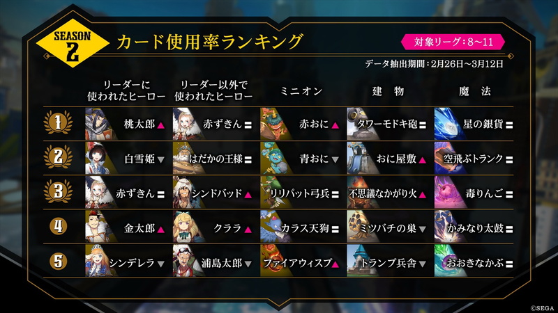 上のスライドがシーズン1で、下のスライドがシーズン2