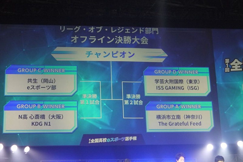 本大会のトーナメント表