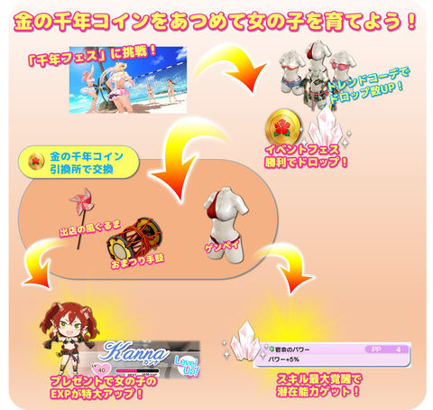 DEAD OR ALIVE Xtreme Venus Vacation」、新女神「カンナ」が登場