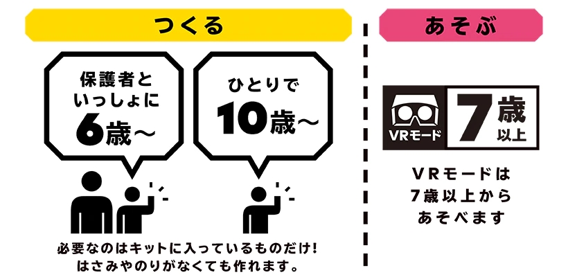プレイそのものだけでなく、対象年齢や修理といった内容についても丁寧に説明されている