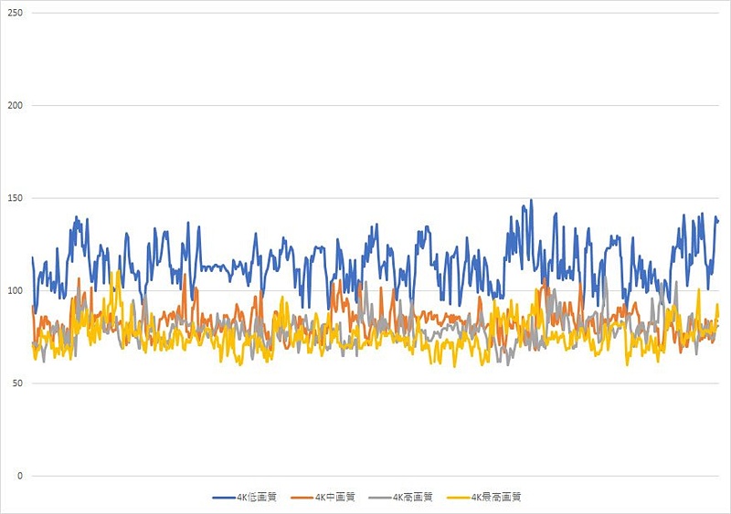 こちらは4K環境