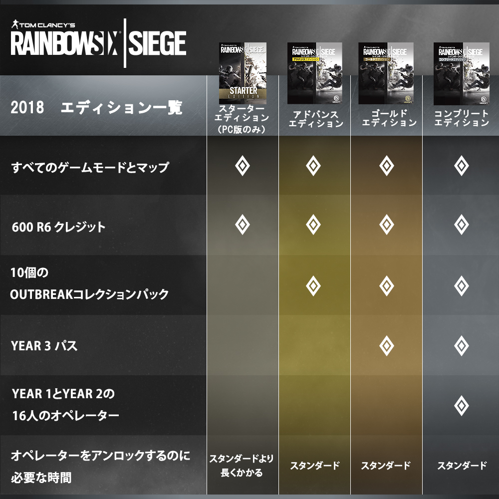 レインボーシックスアドバンスエディションが無料で付属する