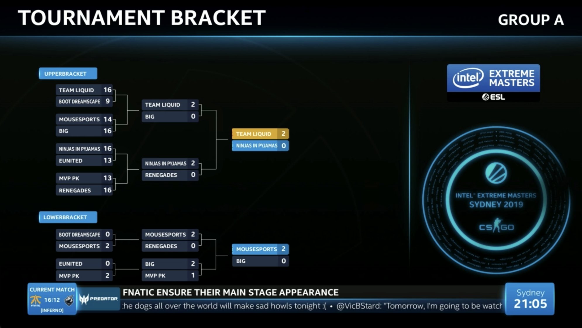 グループAはTeam Liquid（米国）、NiP（スウェーデン）、mousesports（ヨーロッパ）の3チームがプレイオフ進出