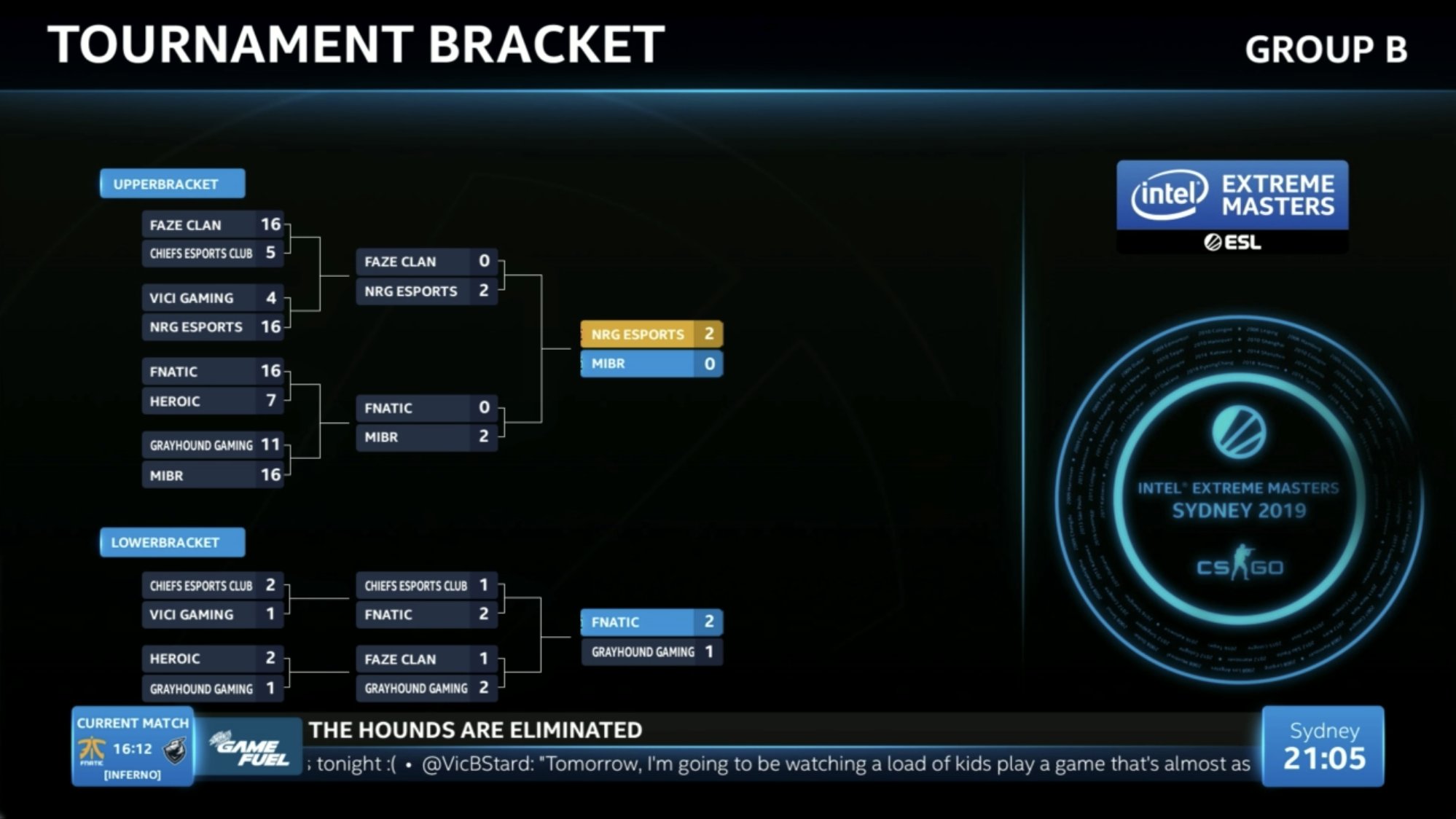 グループBはNRG（米国）、MIBR（ブラジル）、fnatic（スウェーデン）の3チームがプレイオフ進出